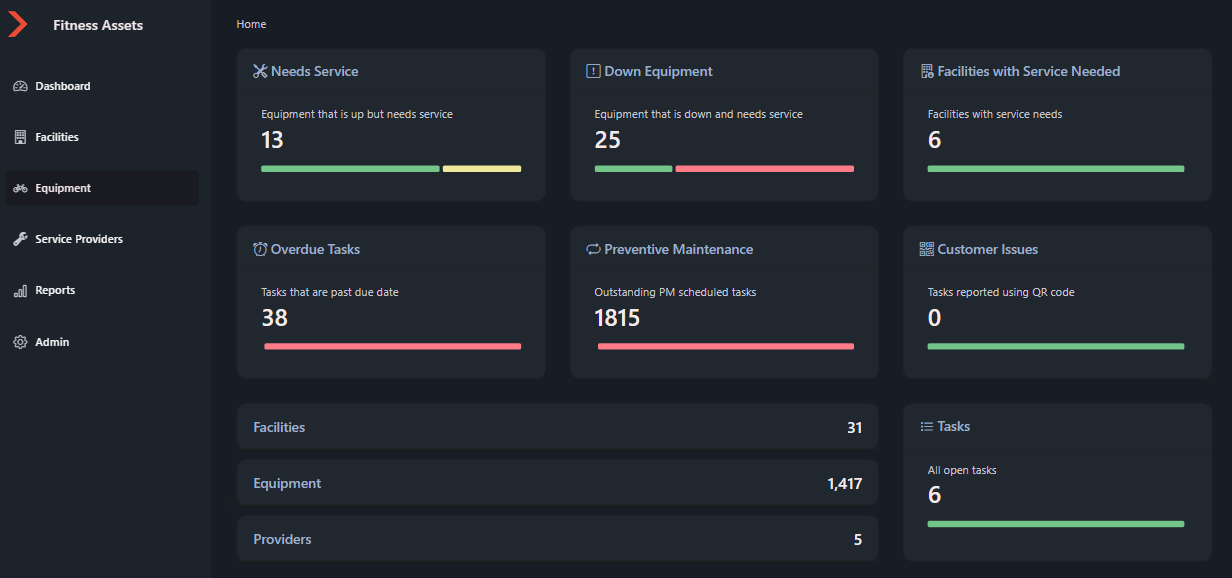 FDashboard